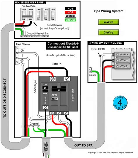 Circuit:Future Spa 220V/60amp/#4-3 w/g copper SER cable/Spa Box/GFCI